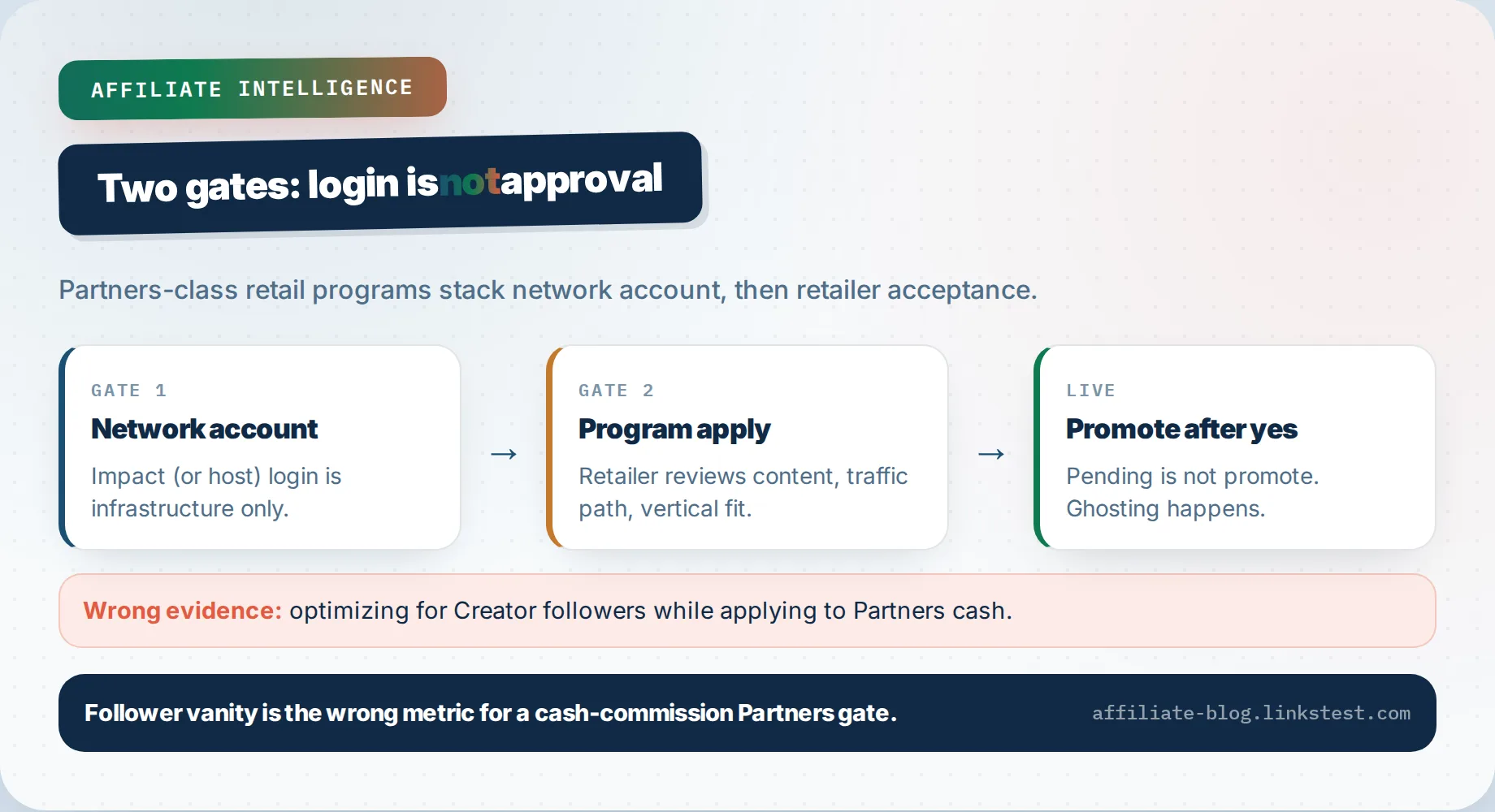 Network login is not retailer approval