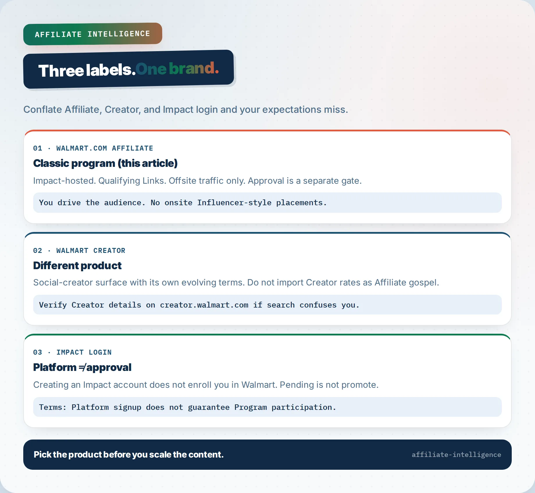 Three labels one brand: Walmart.com Affiliate vs Creator vs Impact login