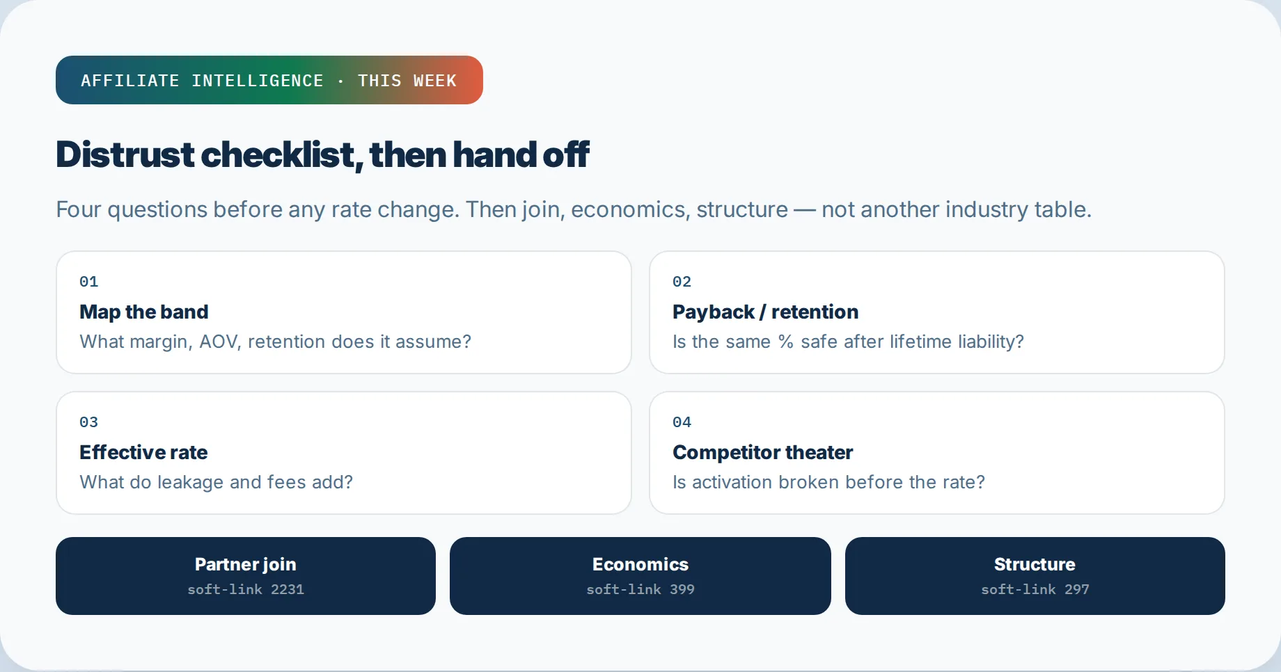 This-week distrust checklist then hand-off to partner join, economics, and structure.