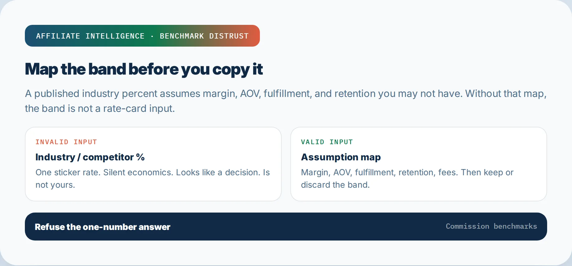 Map the published commission band to margin, AOV, fulfillment, and retention before copying it.