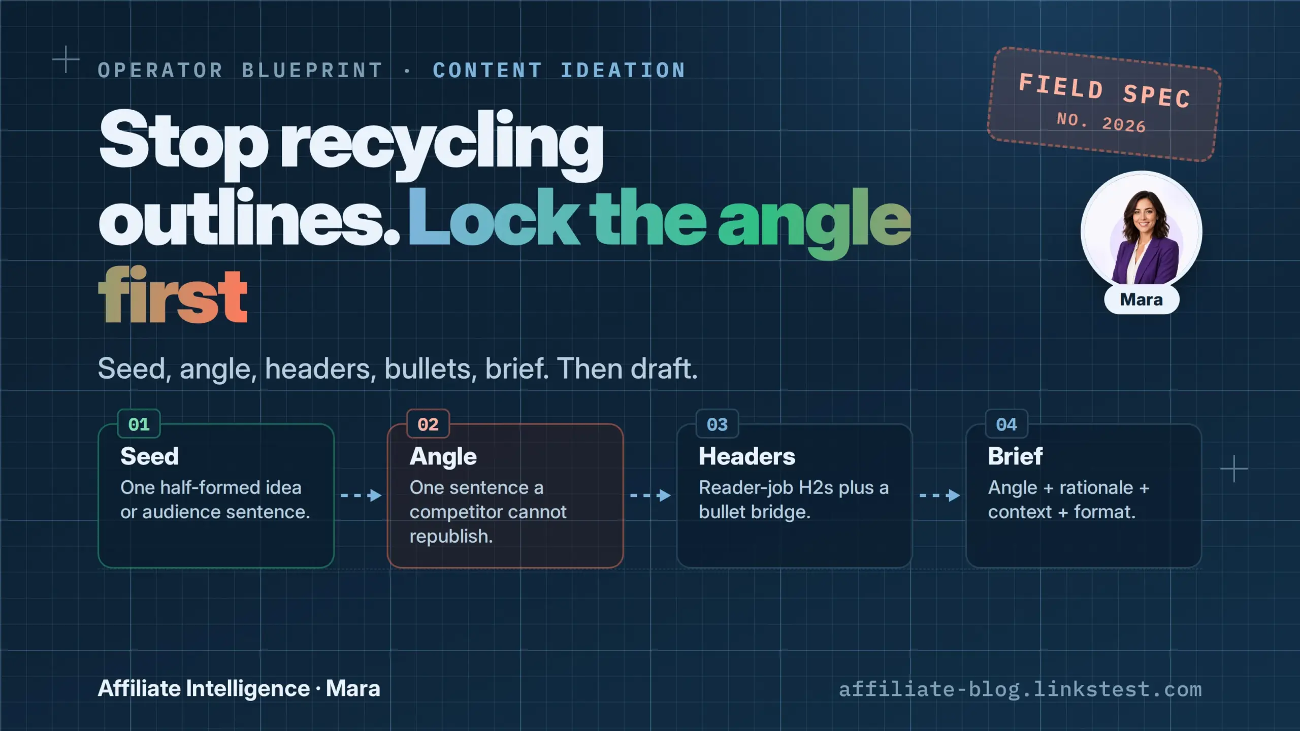 Content ideation: stop recycling outlines, lock the angle first
